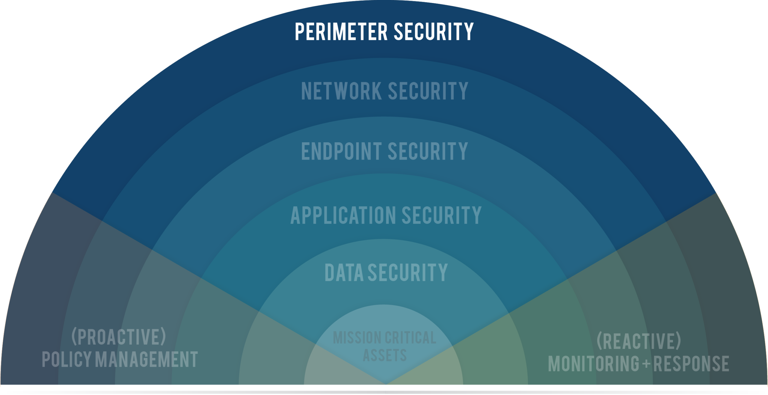 World's First 2D 360° PoE LiDAR Sensor Announced by Quanergy